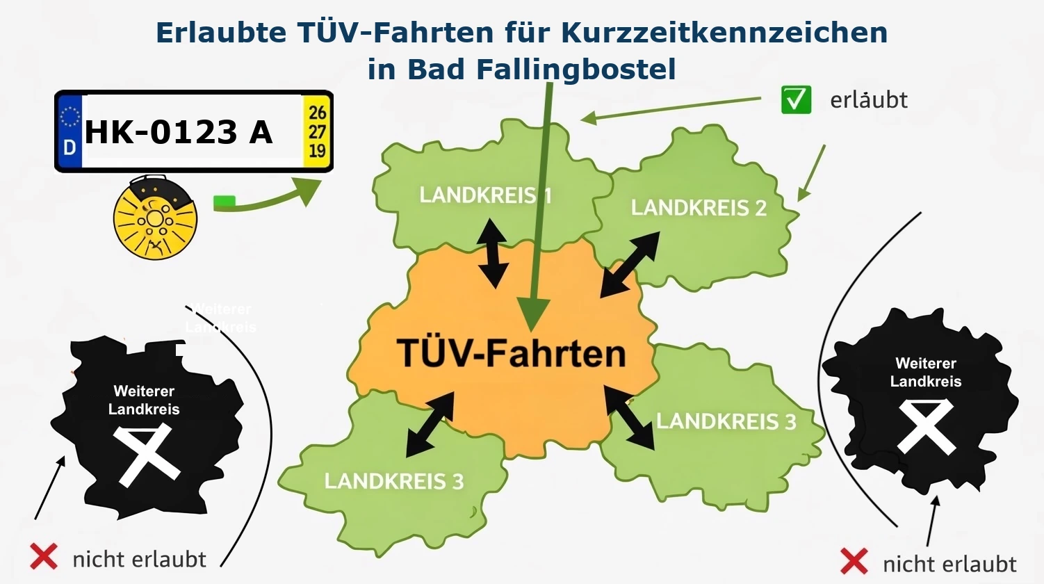 Angrenzenden Landkreise